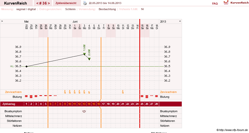 NFP-Kurve User #13804