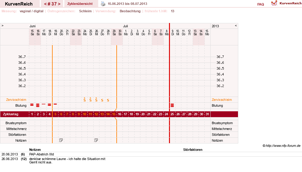 NFP-Kurve User #13804