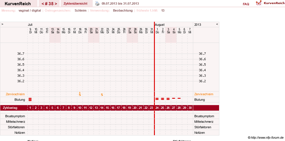 NFP-Kurve User #13804