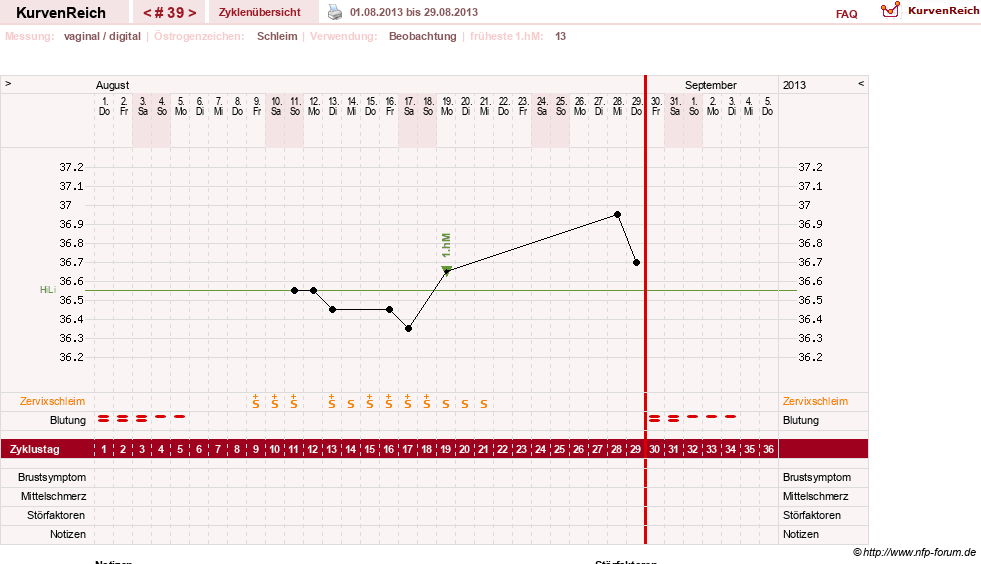 NFP-Kurve User #13804