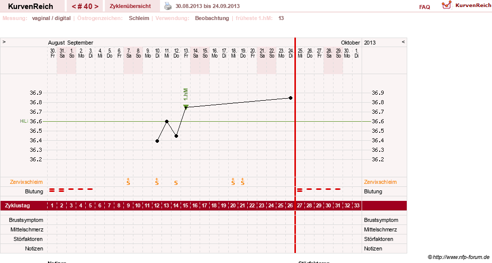 NFP-Kurve User #13804