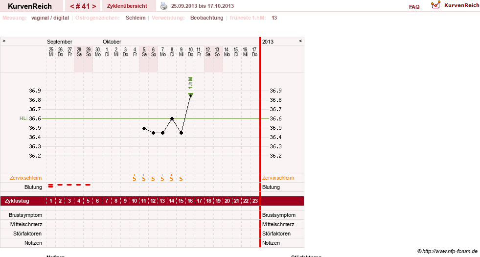 NFP-Kurve User #13804