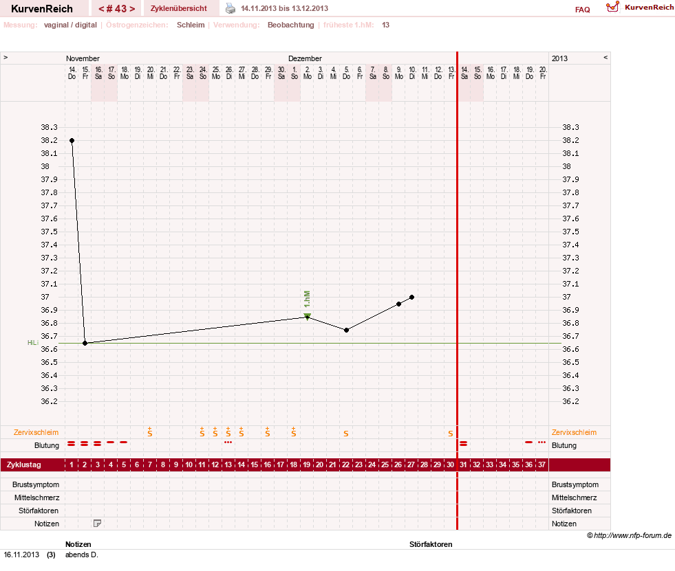 NFP-Kurve User #13804