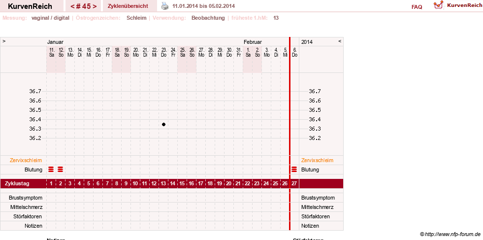 NFP-Kurve User #13804