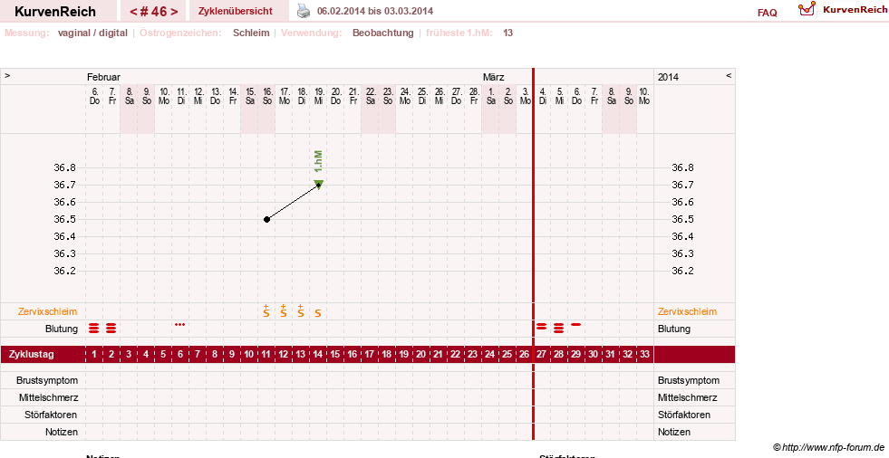 NFP-Kurve User #13804