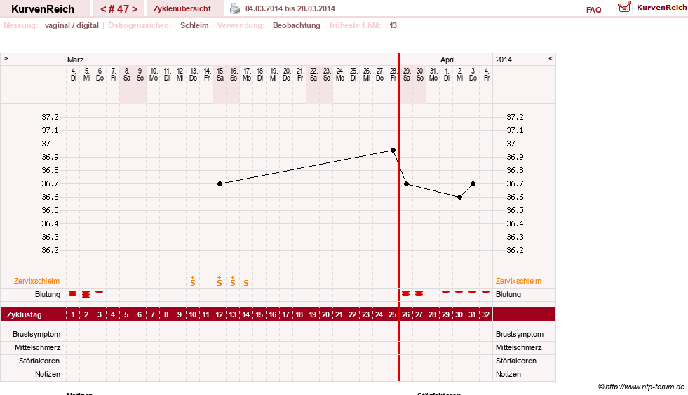 NFP-Kurve User #13804