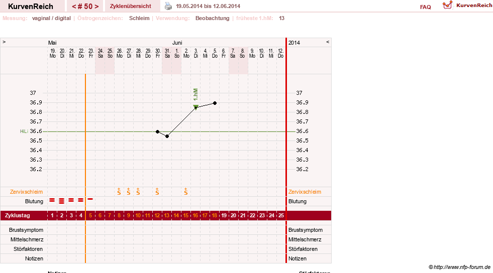 NFP-Kurve User #13804