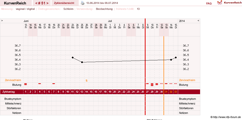 NFP-Kurve User #13804