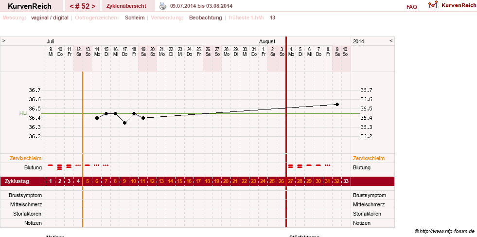 NFP-Kurve User #13804
