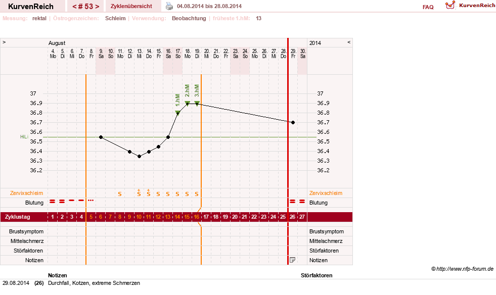 NFP-Kurve User #13804