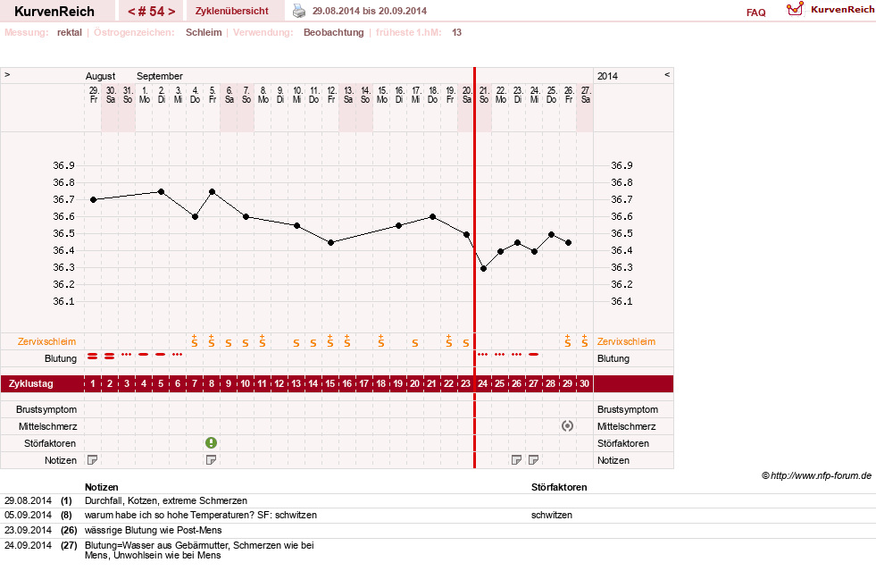 NFP-Kurve User #13804
