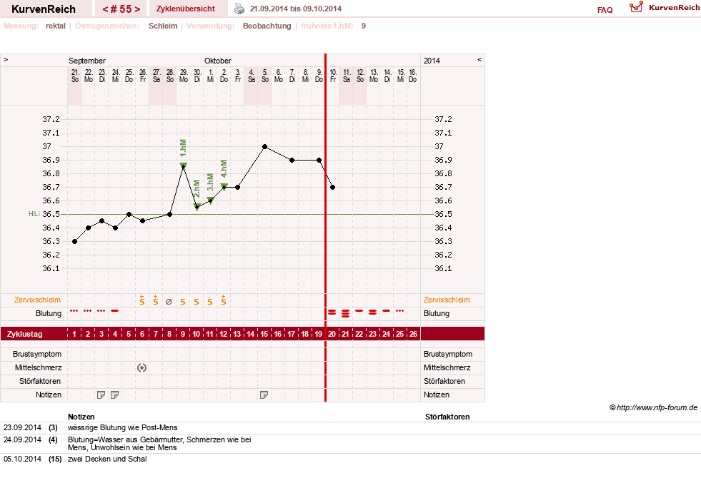 NFP-Kurve User #13804
