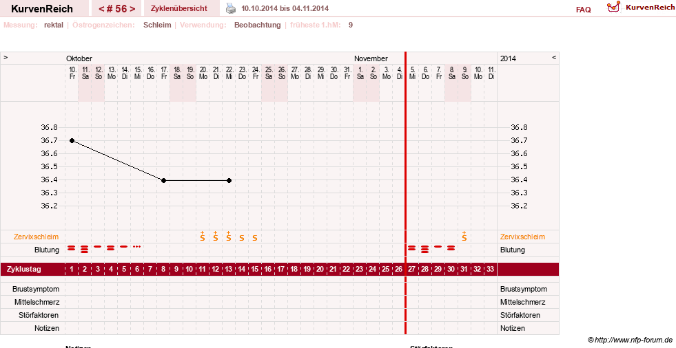 NFP-Kurve User #13804
