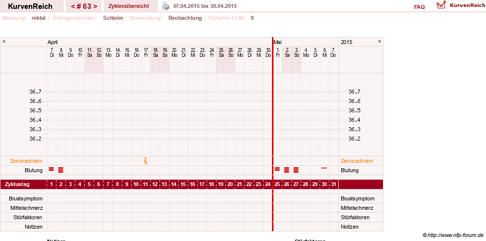 NFP-Kurve User #13804