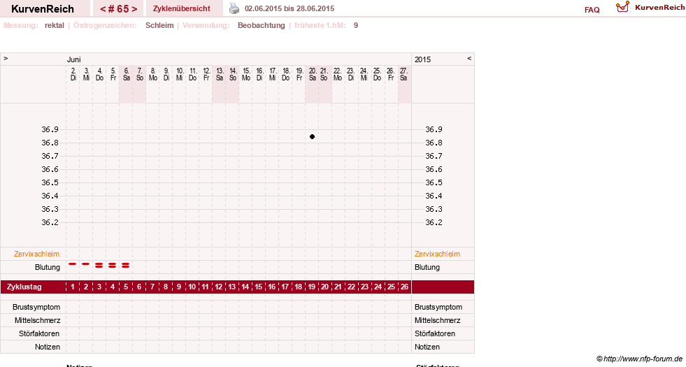 NFP-Kurve User #13804