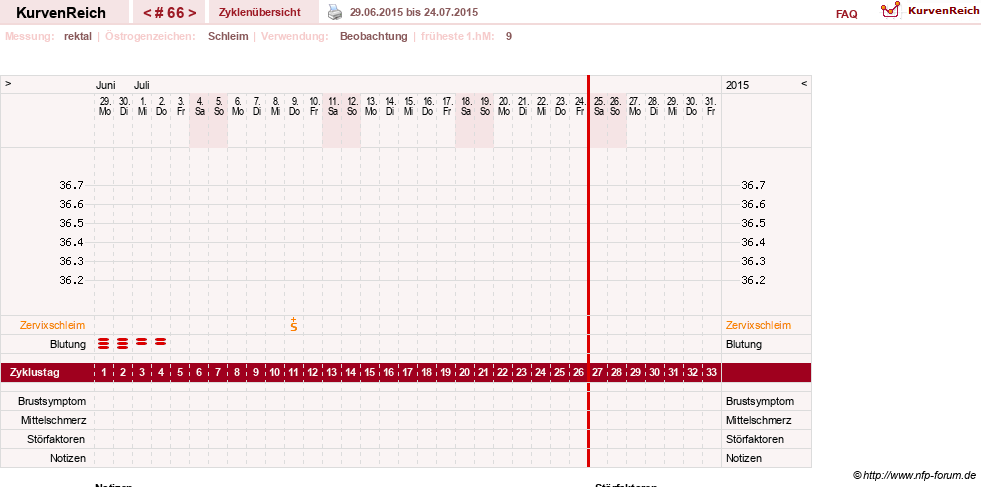 NFP-Kurve User #13804
