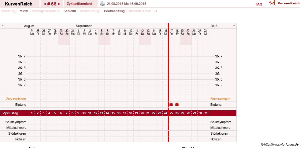 NFP-Kurve User #13804