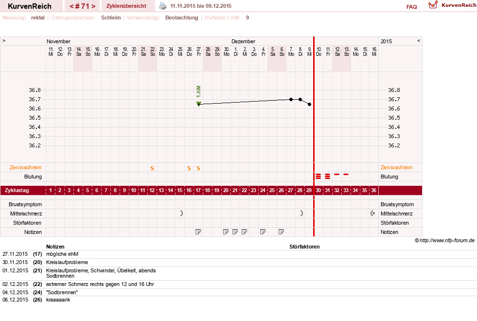 NFP-Kurve User #13804