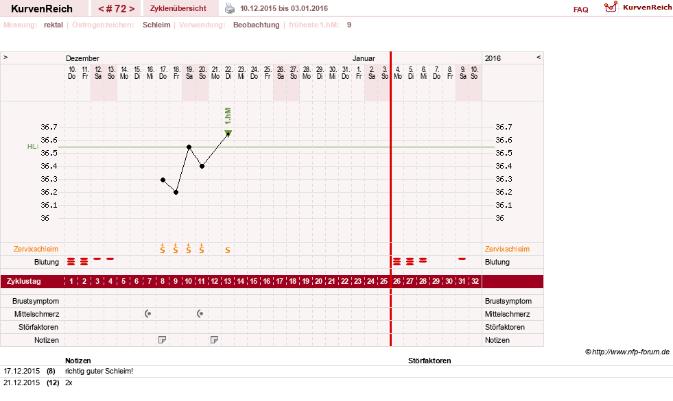 NFP-Kurve User #13804