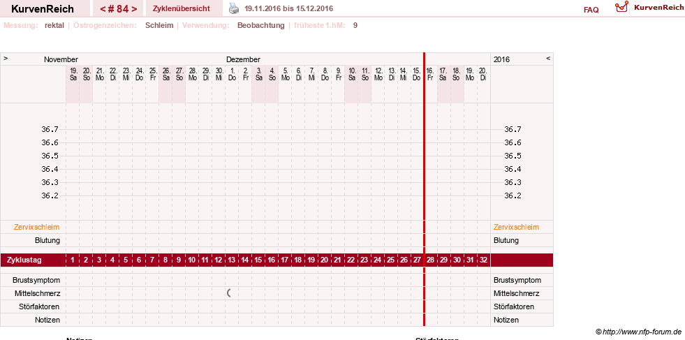 NFP-Kurve User #13804