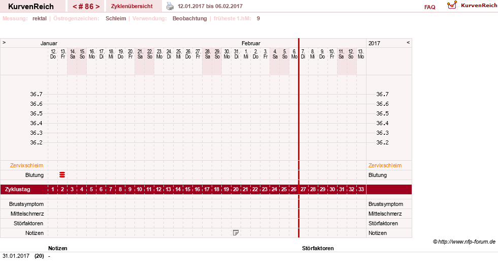 NFP-Kurve User #13804
