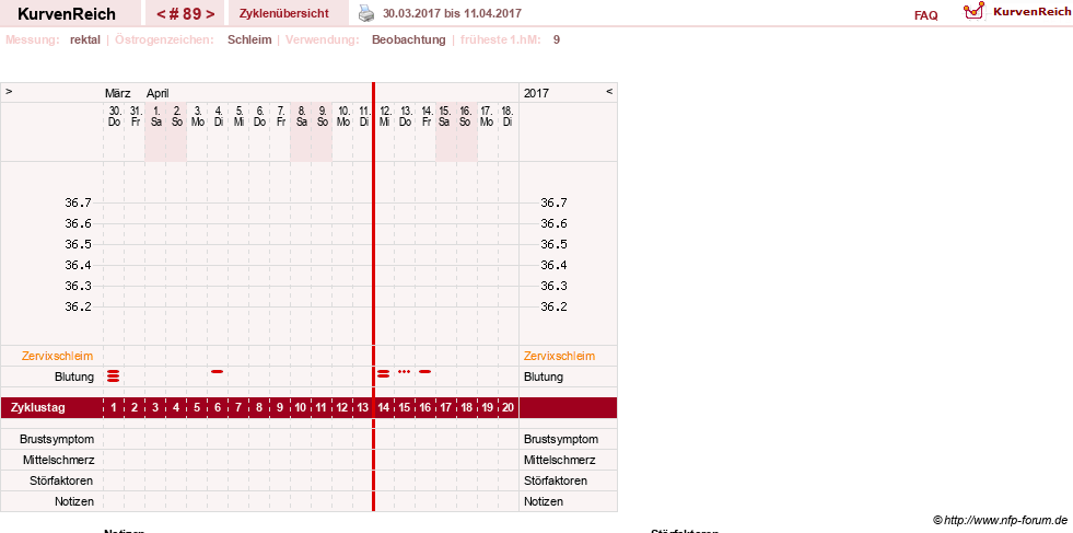 NFP-Kurve User #13804
