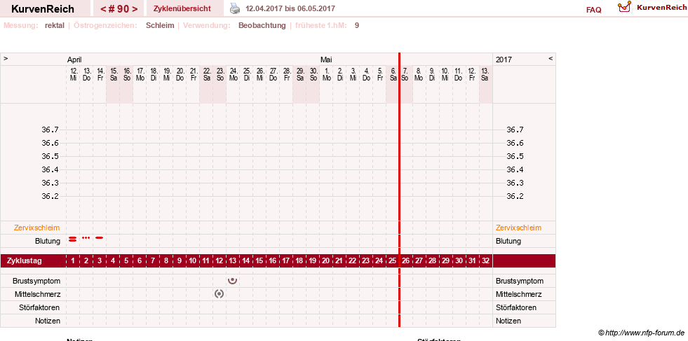 NFP-Kurve User #13804