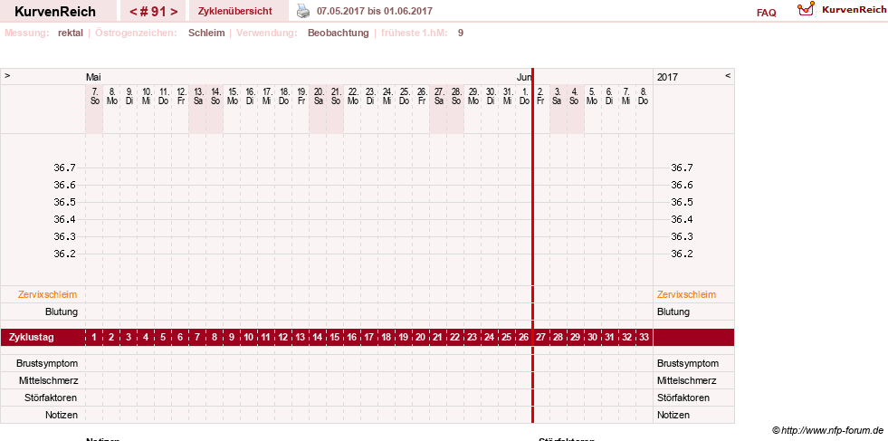 NFP-Kurve User #13804