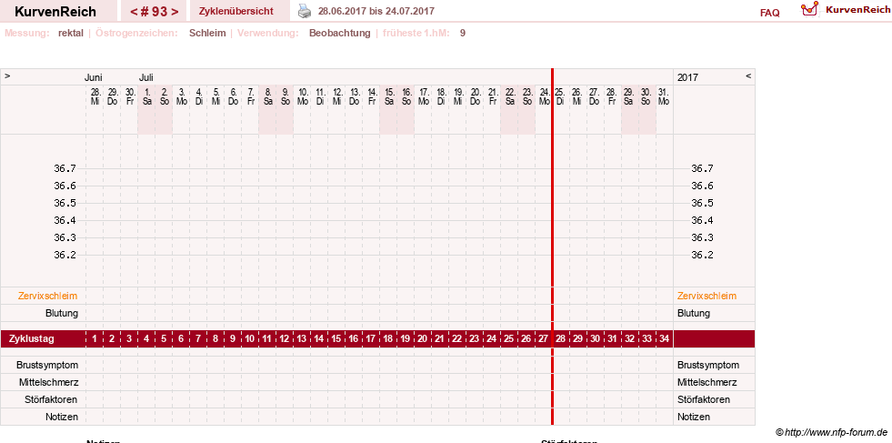 NFP-Kurve User #13804