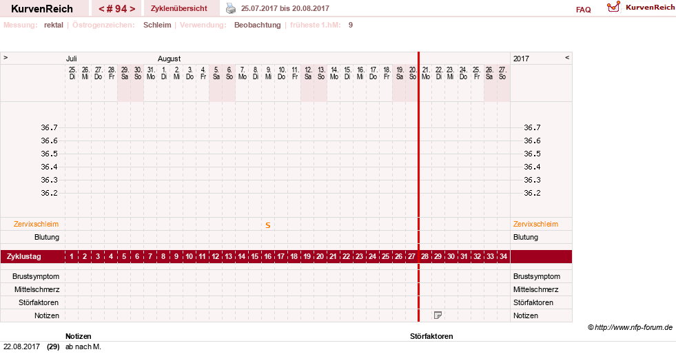 NFP-Kurve User #13804