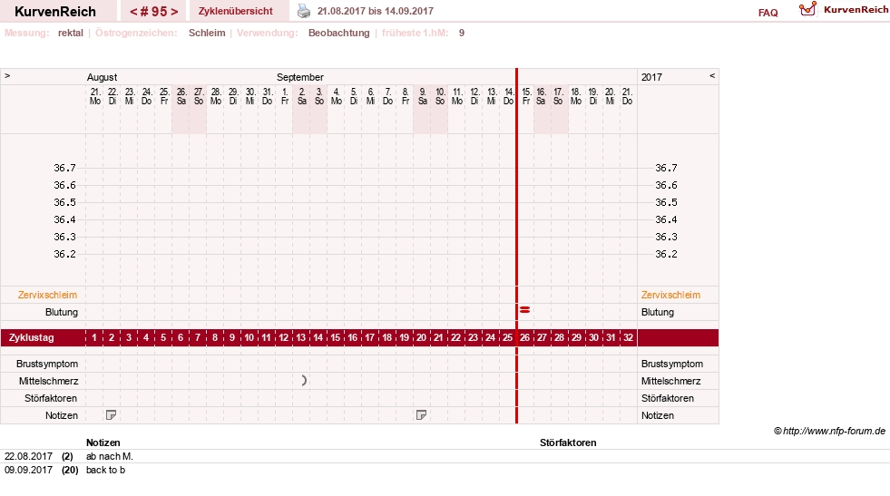 NFP-Kurve User #13804