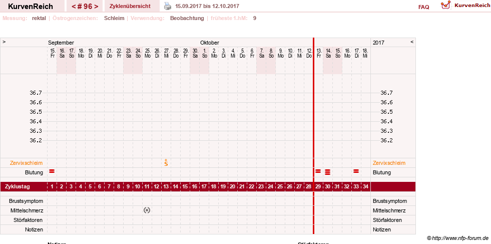NFP-Kurve User #13804