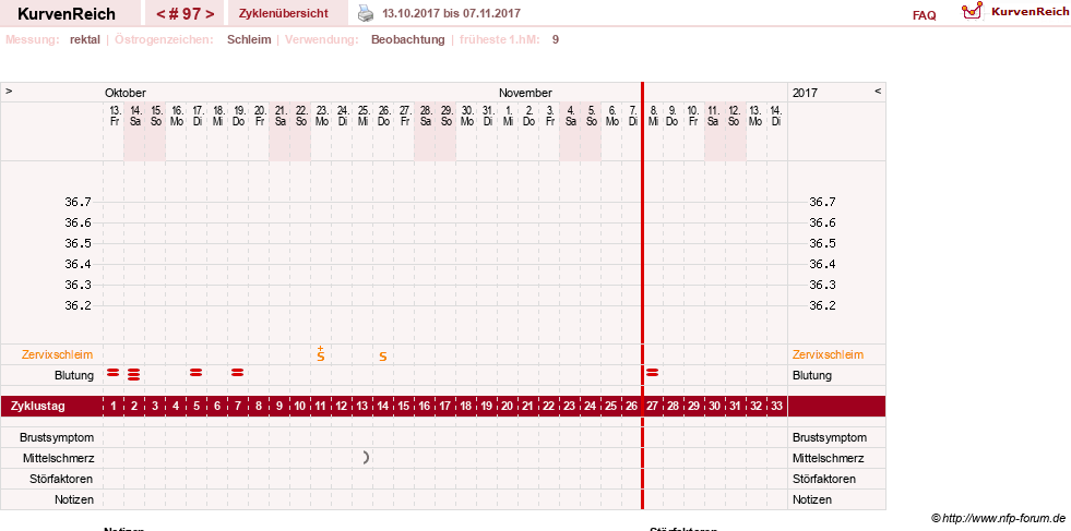 NFP-Kurve User #13804