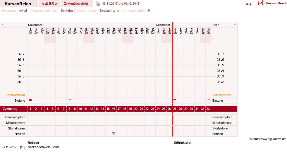 NFP-Kurve User #13804
