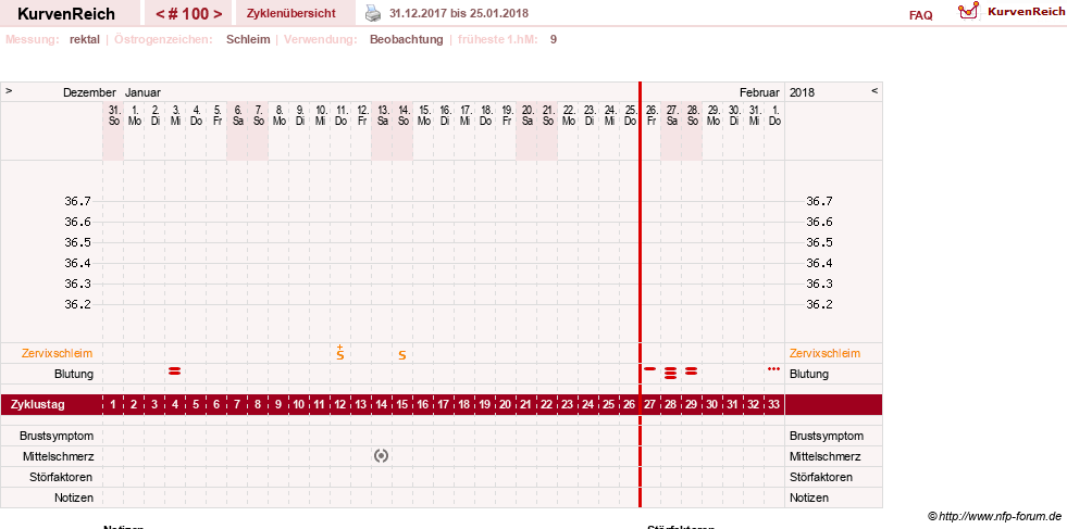 NFP-Kurve User #13804