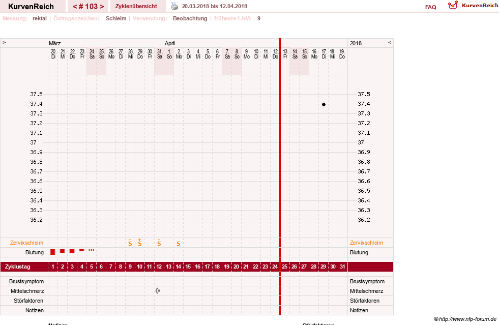 NFP-Kurve User #13804