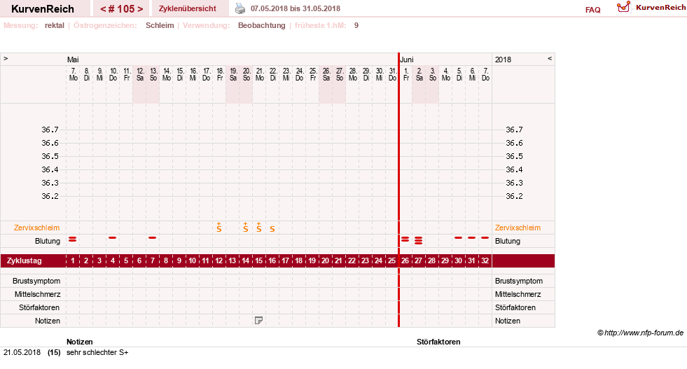 NFP-Kurve User #13804