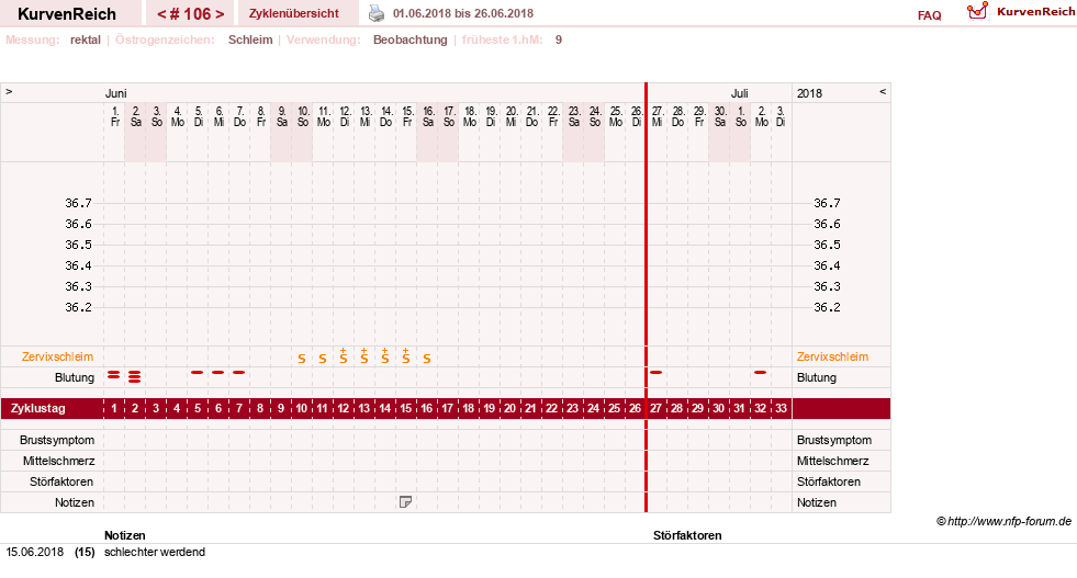 NFP-Kurve User #13804