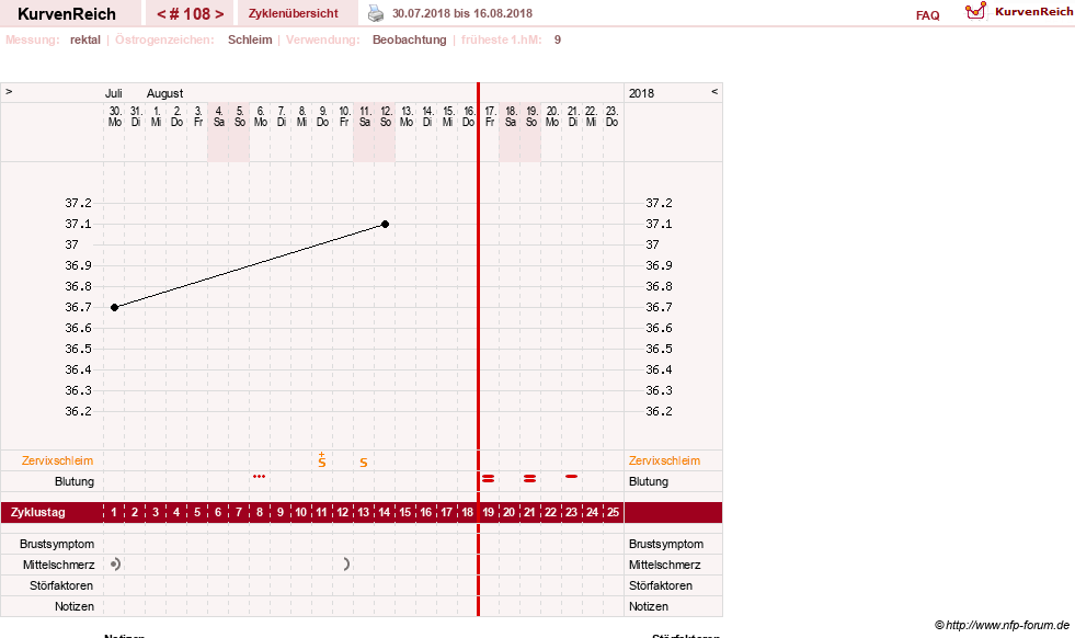 NFP-Kurve User #13804