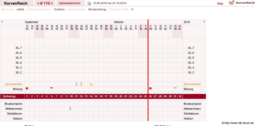 NFP-Kurve User #13804