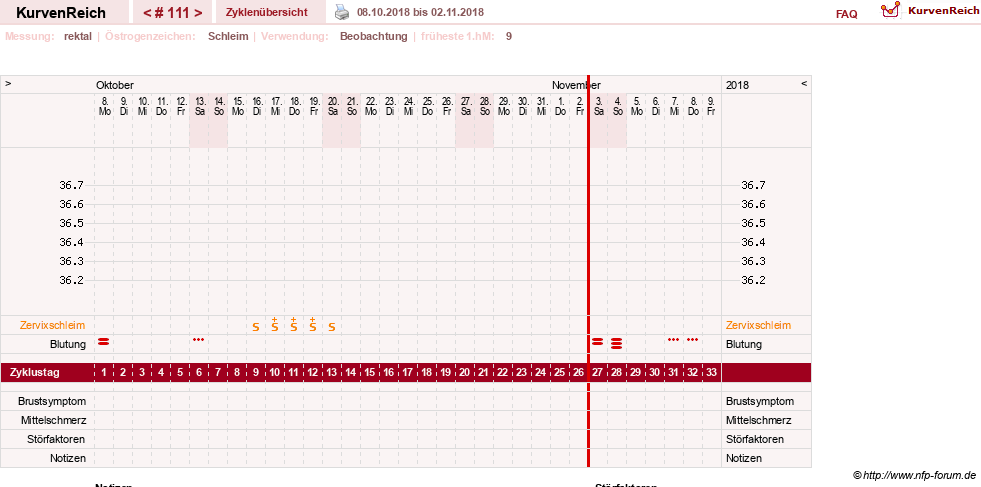 NFP-Kurve User #13804