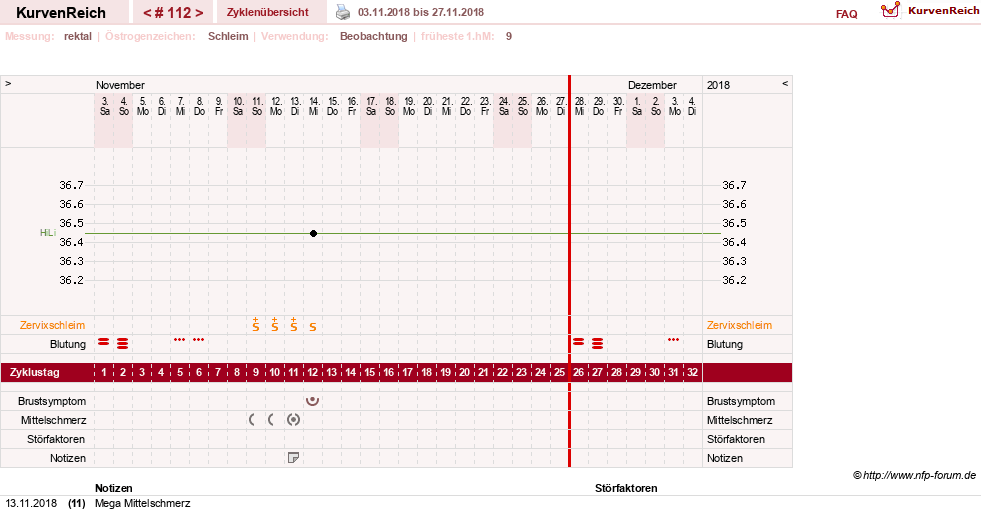 NFP-Kurve User #13804