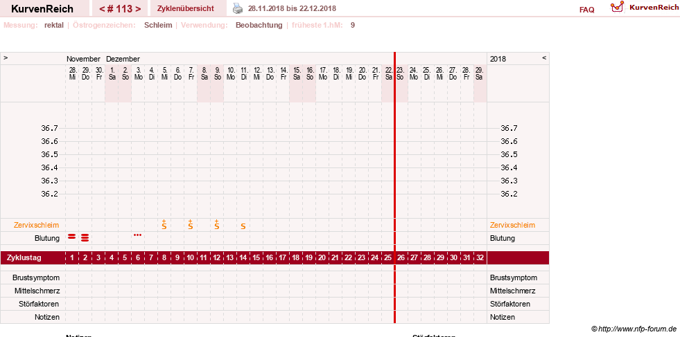 NFP-Kurve User #13804