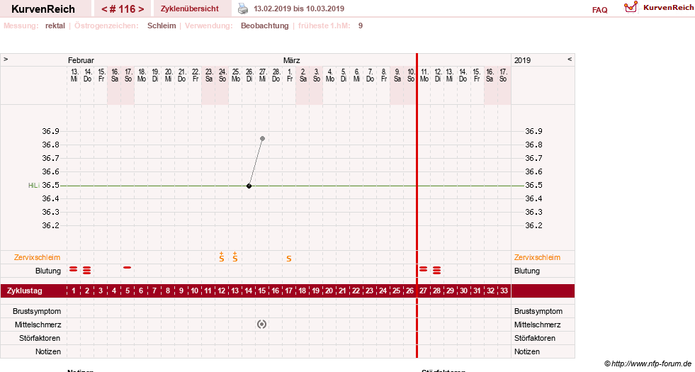 NFP-Kurve User #13804