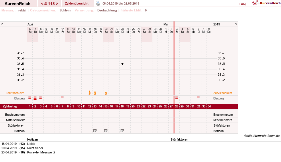 NFP-Kurve User #13804
