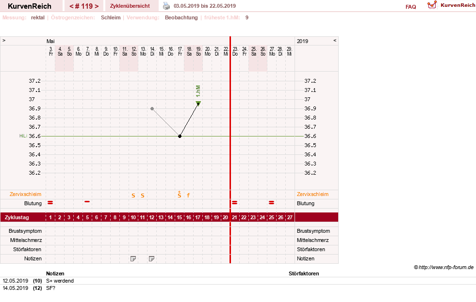 NFP-Kurve User #13804
