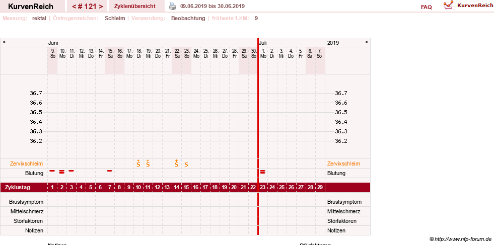 NFP-Kurve User #13804