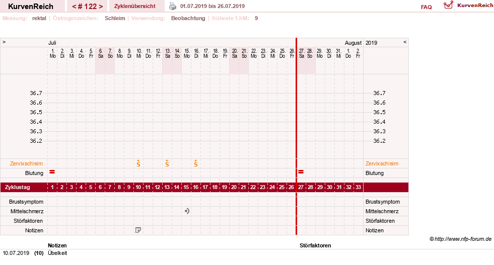 NFP-Kurve User #13804