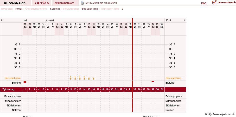 NFP-Kurve User #13804