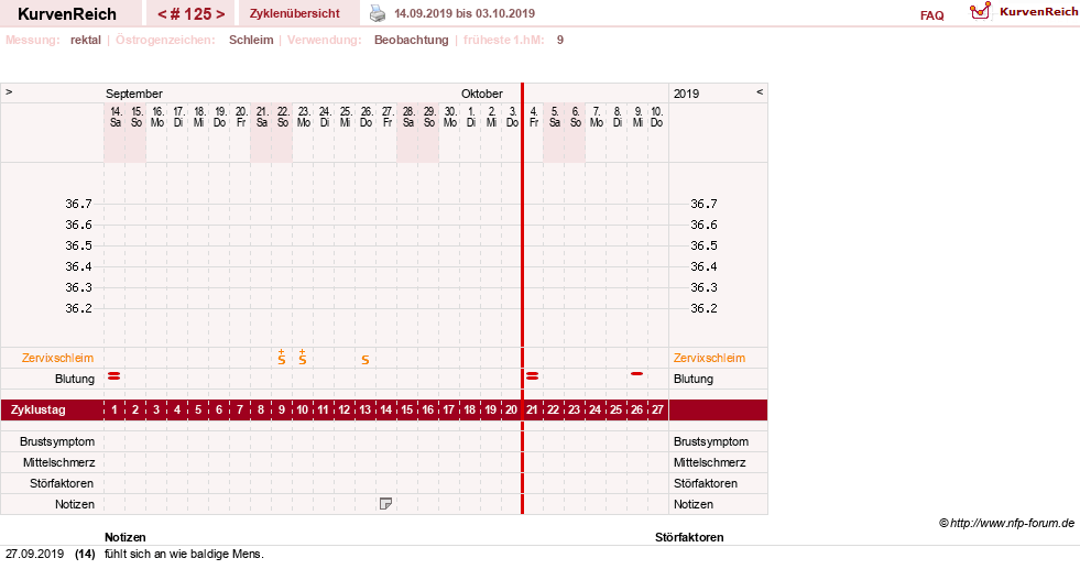 NFP-Kurve User #13804